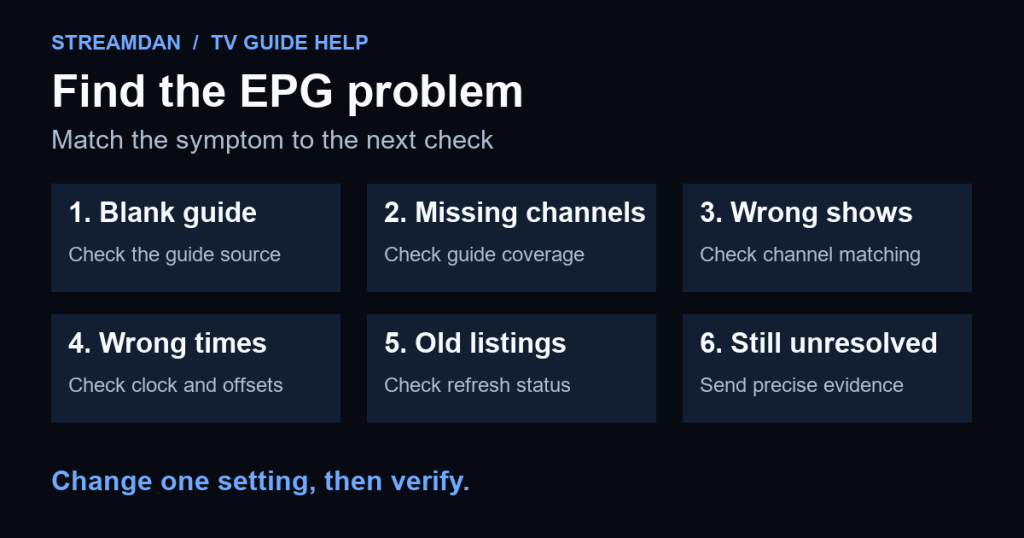 EPG checks: guide source, channel coverage, matching, time settings, refresh status, and support evidence.